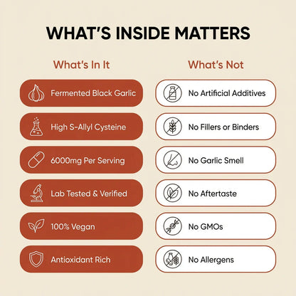 Black Aged Garlic Extract Softgels