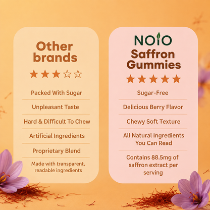 Saffron Support Supplement for School Focus