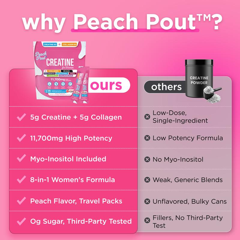 Five grams a day, no loading phase, no tub