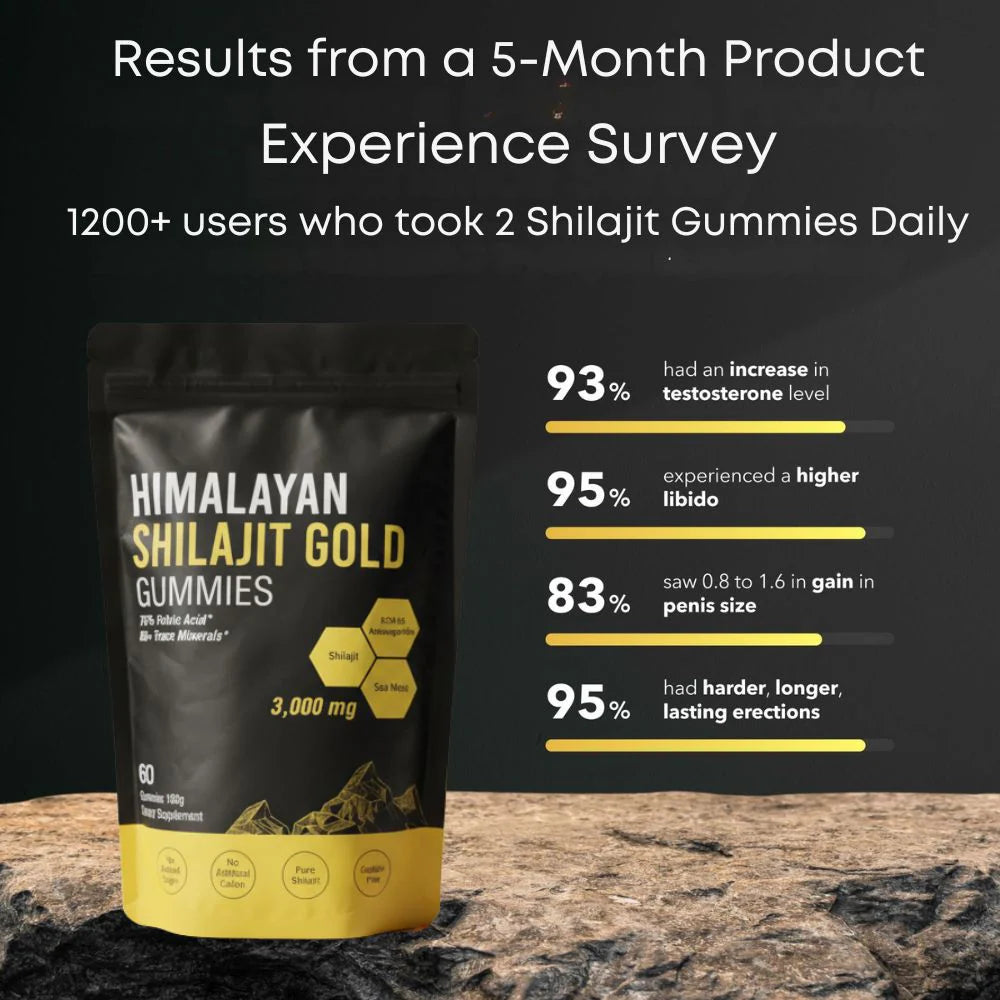Himalayan Shilajit Gummies 3000mg